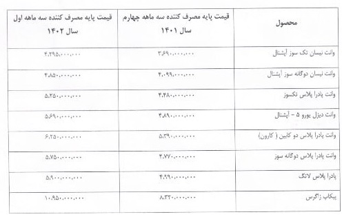 قیمت جدید محصولات وانت زامیاد 1402