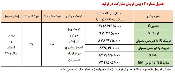 پیش‌فروش 5 روزه 6 محصول سایپا آغاز شد