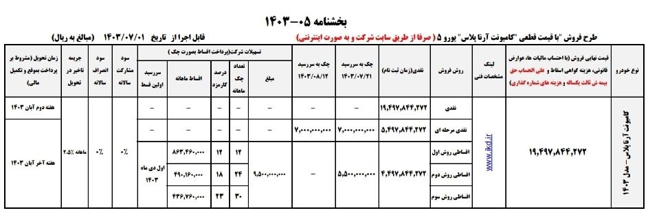 شرایط فروش کامیون آرنا پلاس