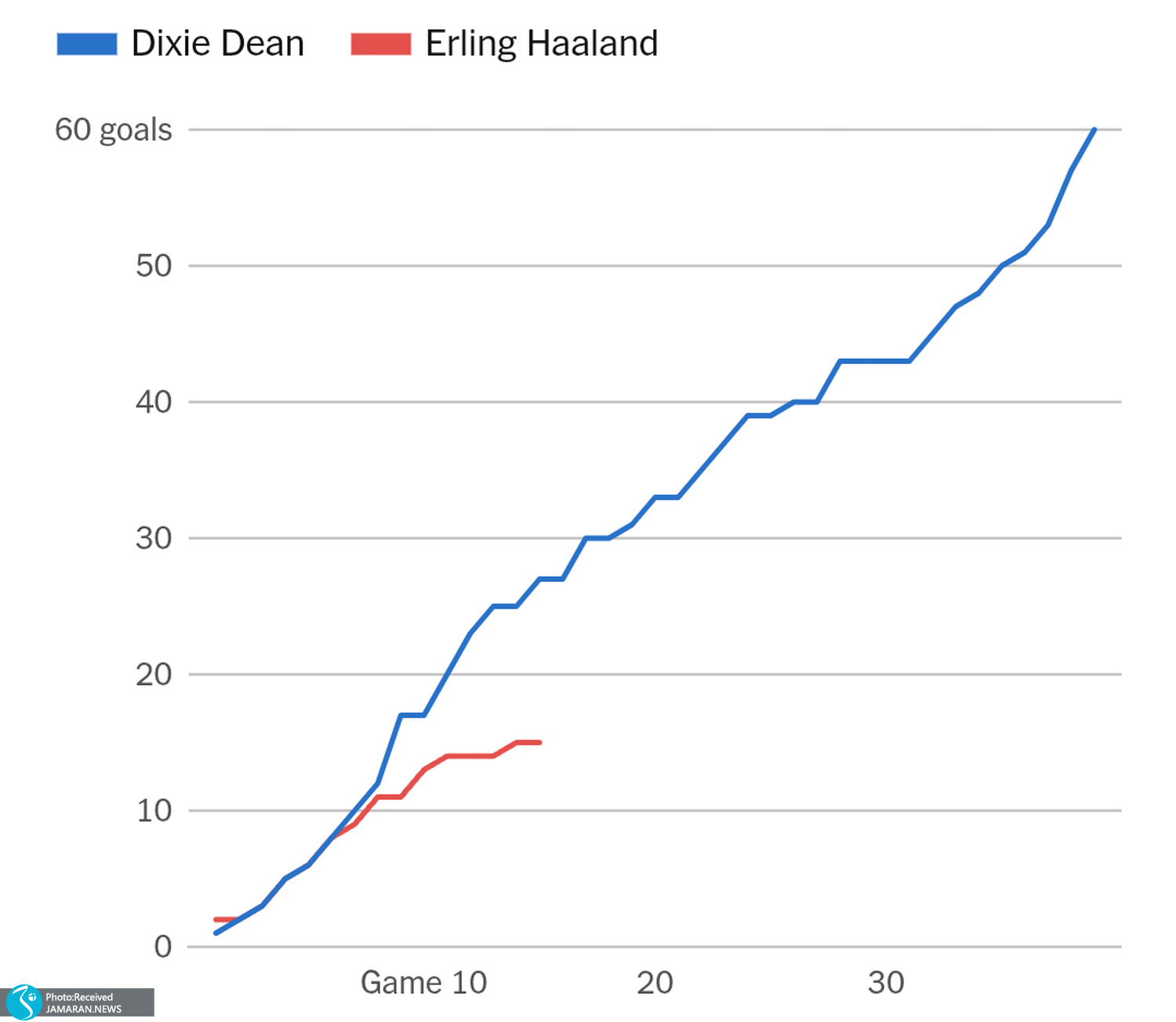 لیگ برتر انگلیس
