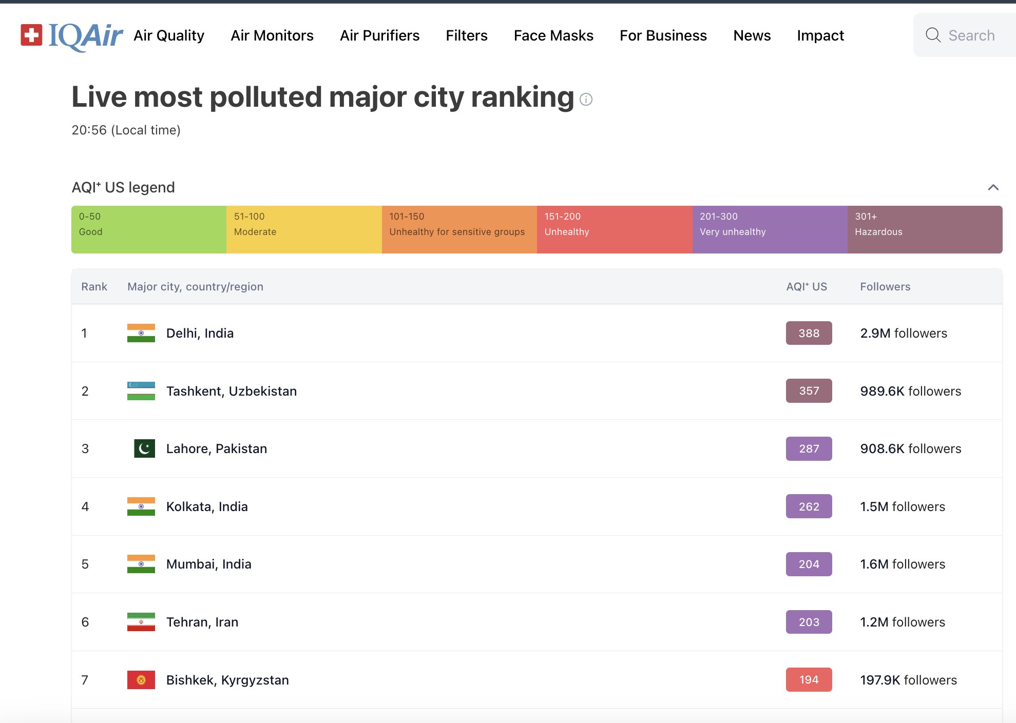 تهران ششمین شهر آلوده جهان شد