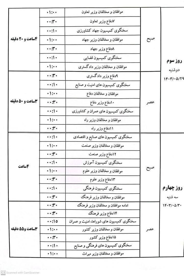 جزییات زمان‌بندی رای اعتماد به وزرای پیشنهادی دولت پزشکیان (2)