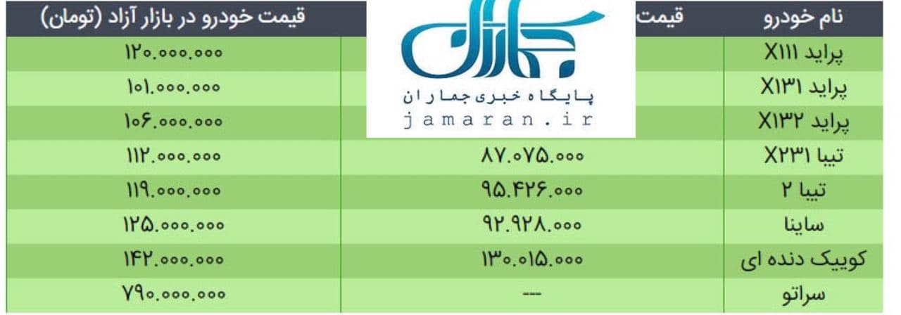 قیمت محصولات سایپا در 3 دی 99