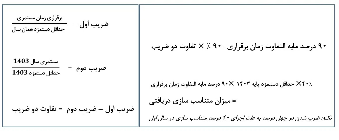 فرمول متناسب سازی حقوق بازنشستگان