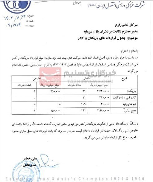 جدول قراردادهای بازیکنان استقلال