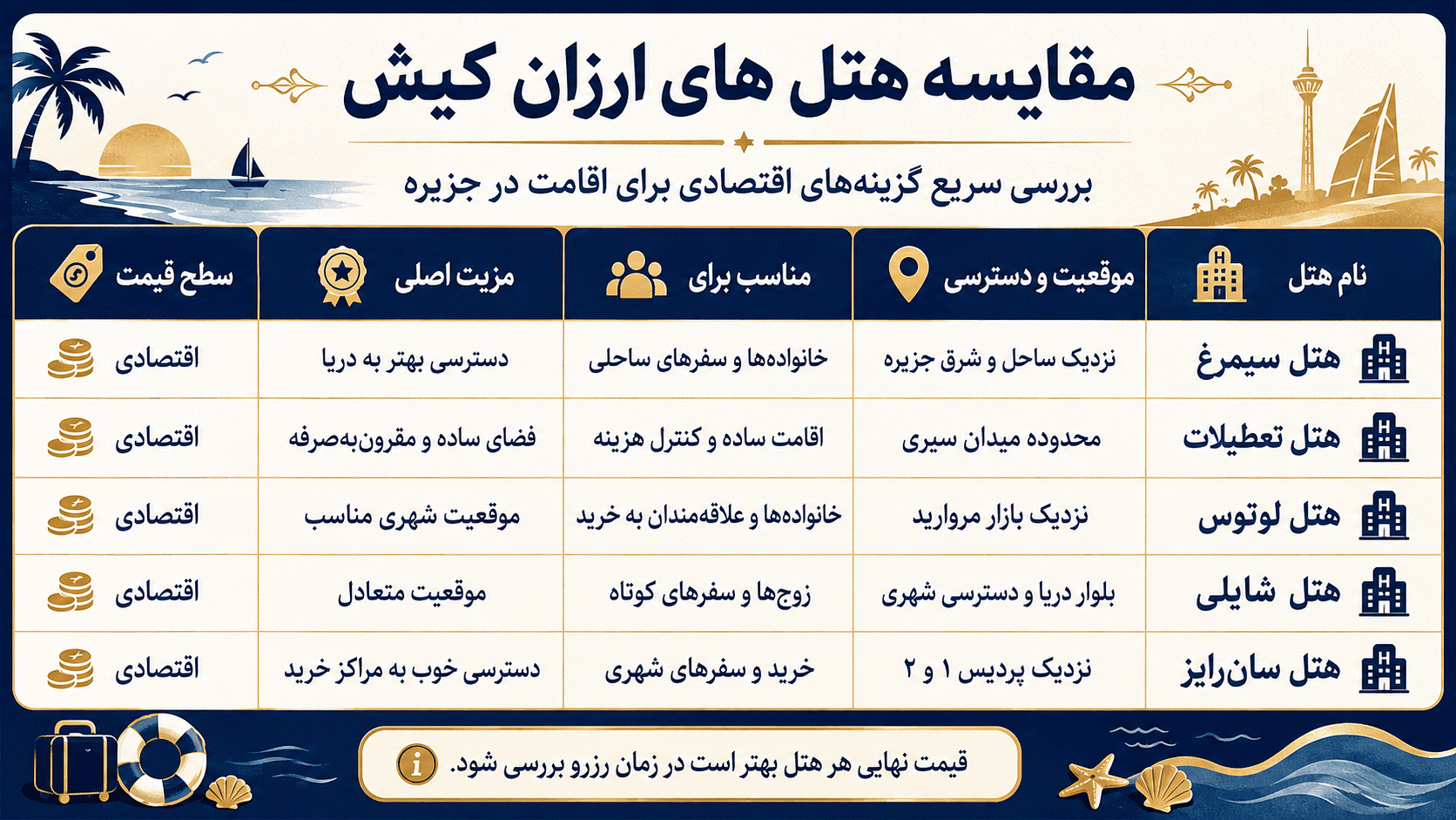 هتل صدف کیش