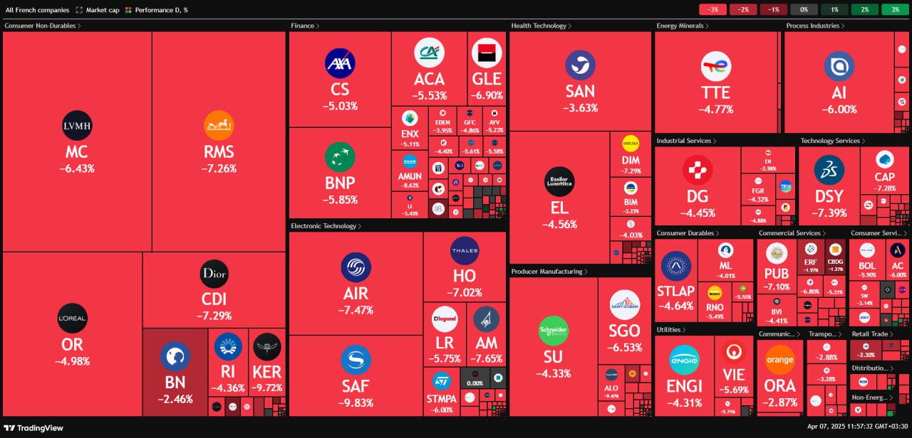 بورس های جهانی ریختند (2)