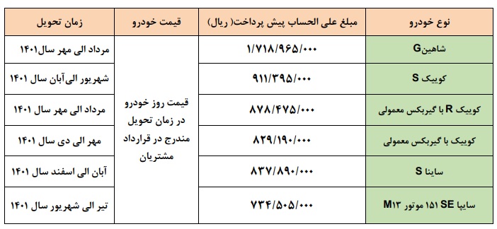 شرایط پیش فروش یکساله سایپا اسفند 1400