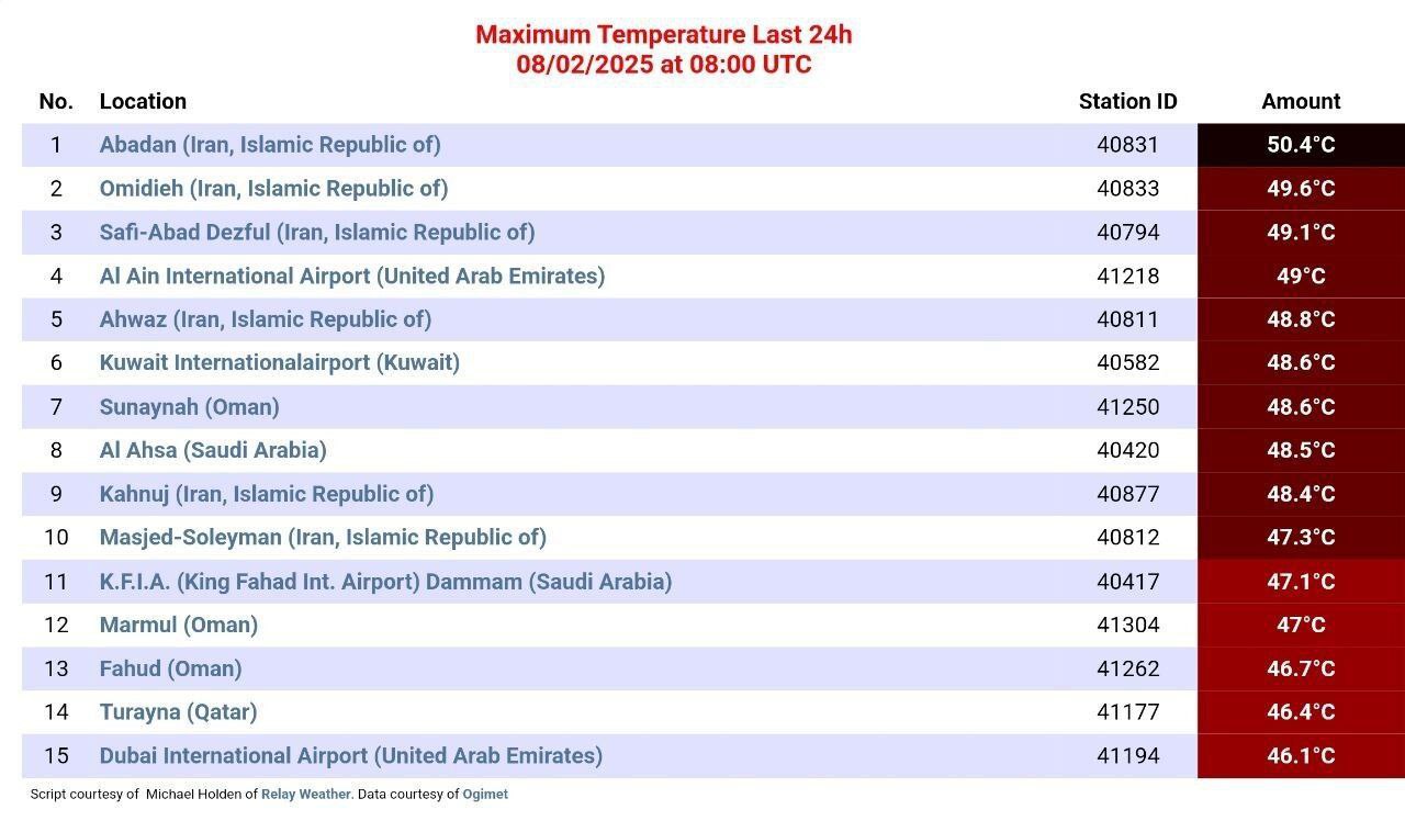 گرم ترین شهرهای جهان