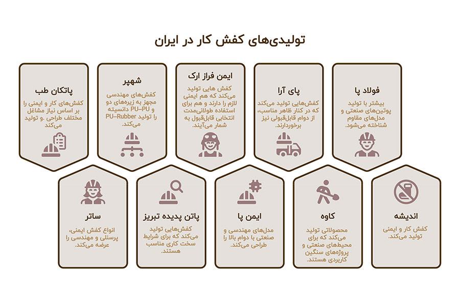 لیست +12 بزرگترین تولیدی کفش کار ایمنی [+تلفن و آدرس] (3)