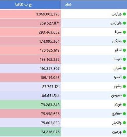 پیش گشایش