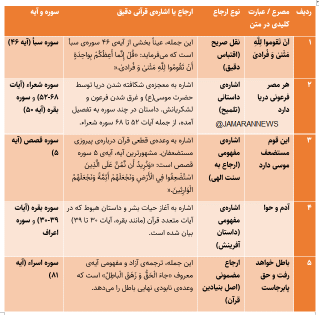 رازِ فراگیر شدنِ یک قطعه مذهبی؛چگونه «باید برخاست» خاطره جمعی را بیدار کرد؟ (2)