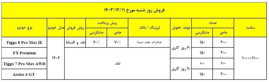 فروش محصولات فونیکس 2