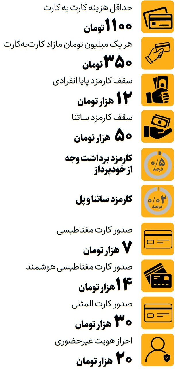 بانکی