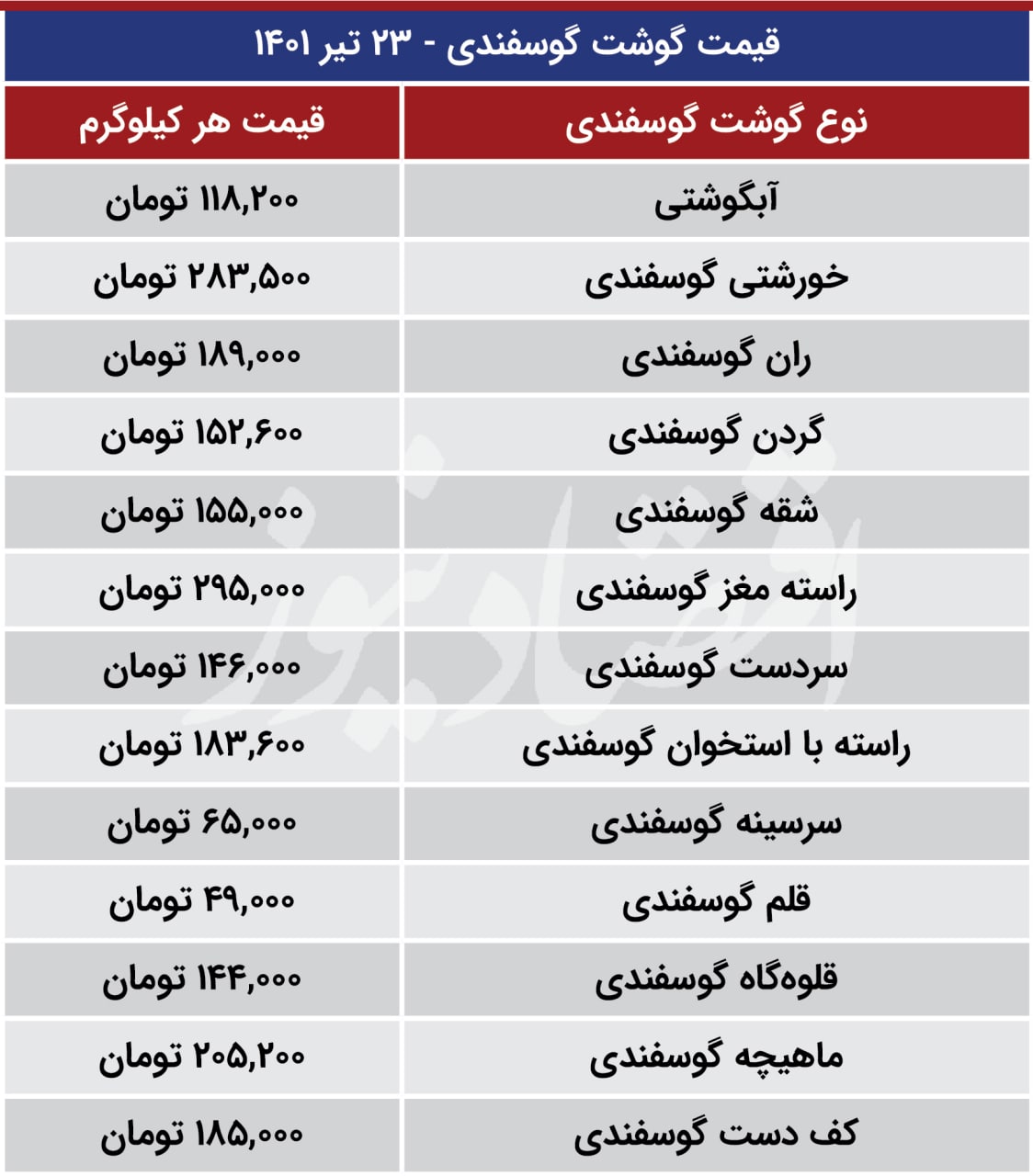 قیمت گوشت قرمز (2)