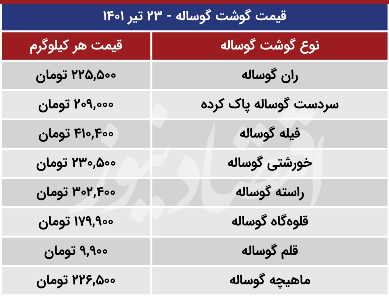 قیمت گوشت قرمز (1)