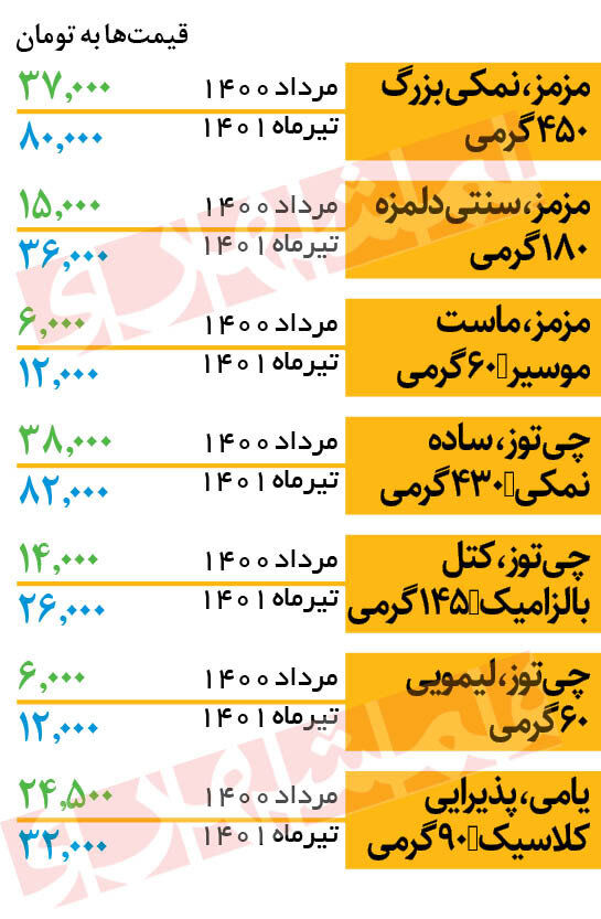 قیمت چیپس