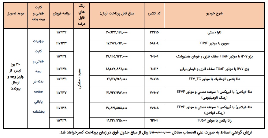 فروش فوری ایران خودرو ویژه متقاضیان جایگزینی خودروهای فرسوده غیرتاکسی شهریور 1405