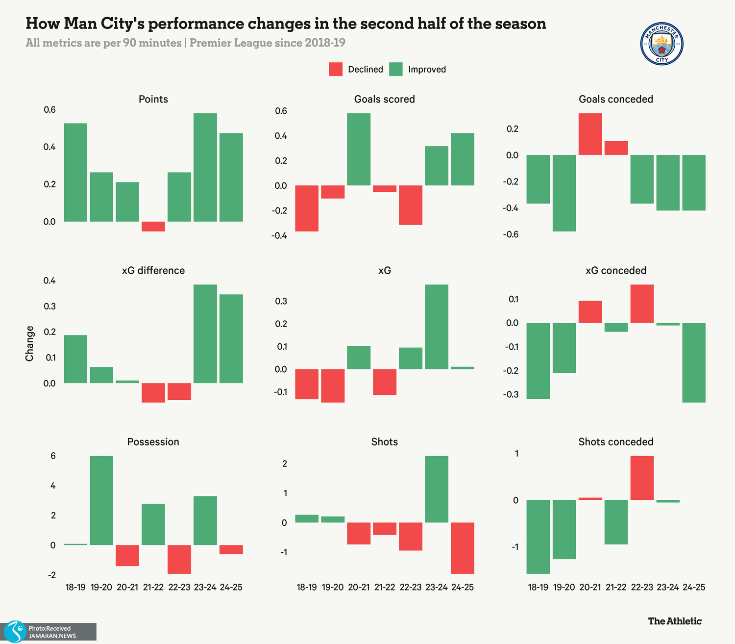 لیگ برتر انگلیس