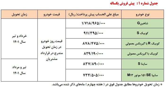 طرح پیش فروش سایپا ویژه دی 1400