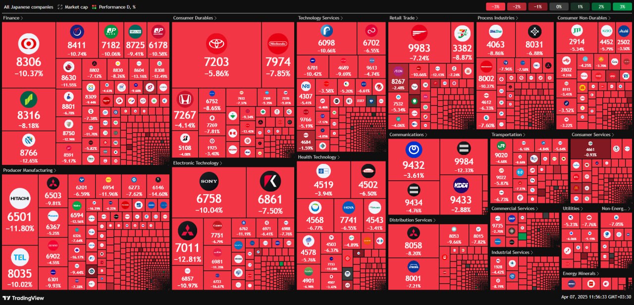 بورس های جهانی ریختند (3)