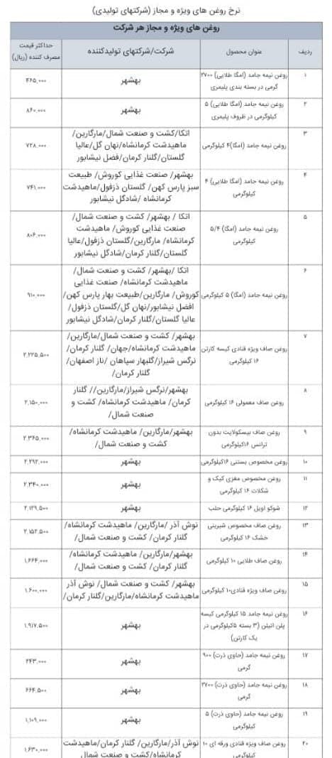 قیمت مصوب ۸۳ کالای اساسی