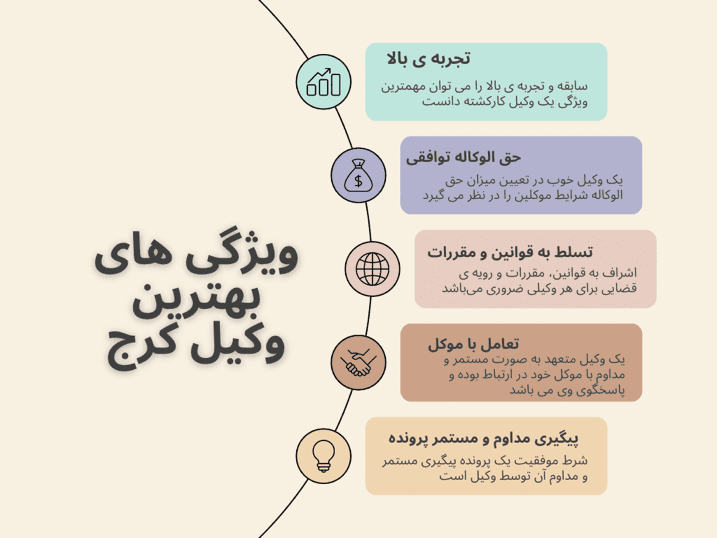 توصیه‌های گروه وکلای البرز برای انتخاب بهترین وکیل کرج 2 (2)
