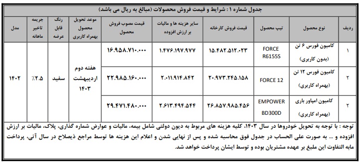 فروش نقدی بهمن دیزل