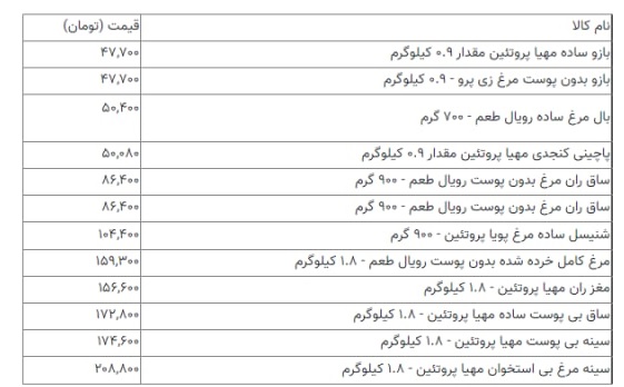 قیمت مرغ