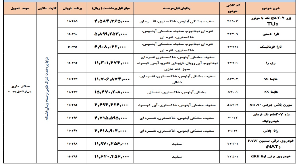 فروش فوق العاده ایران خودرو