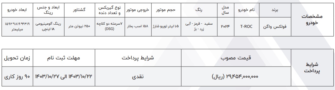 جدیدترین طرح فروش خودرو در ایران