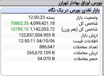 رکورد جدید بورس (1)