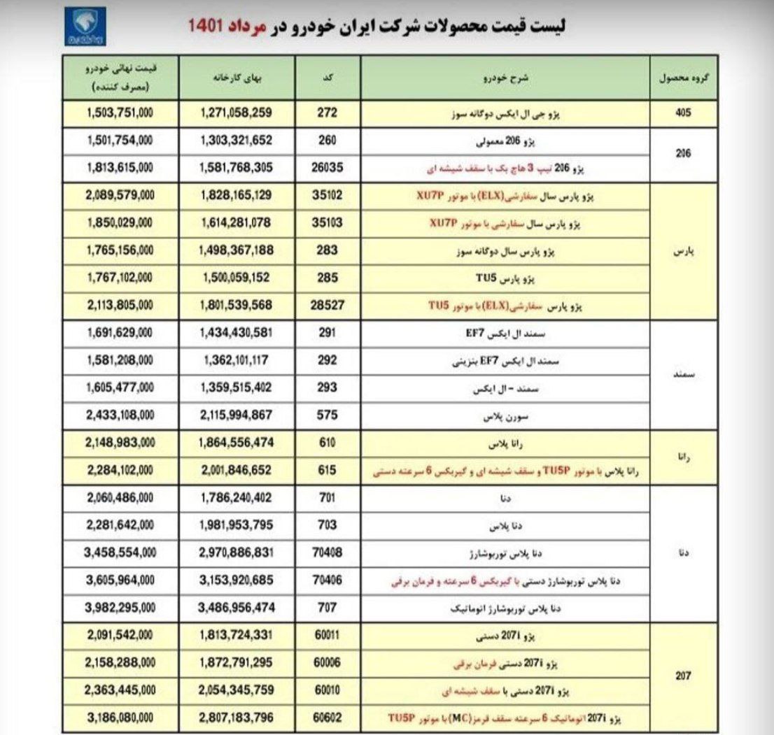 قیمت رسمی محصولات ایران خودرو اعلام شد