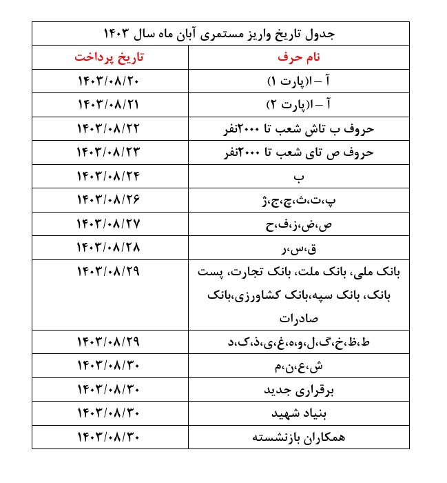 جدول متناسب سازی حقوق بازنشستگان