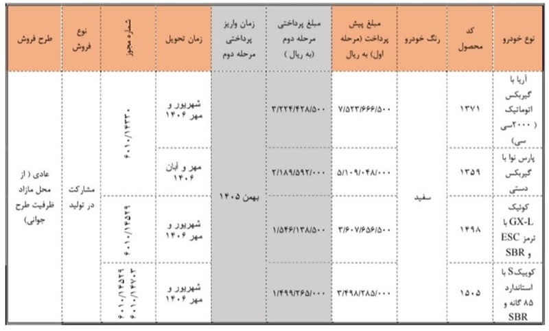 طرح فروش بدون قرعه کشی سایپا از امروز ۱ شهریور۱۴۰۵