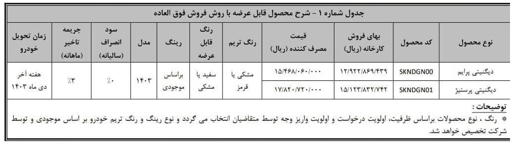 شرایط فروش خودرو دیگنیتی