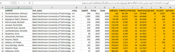 دانشگاه صنعتی نوشیروانی بابل1