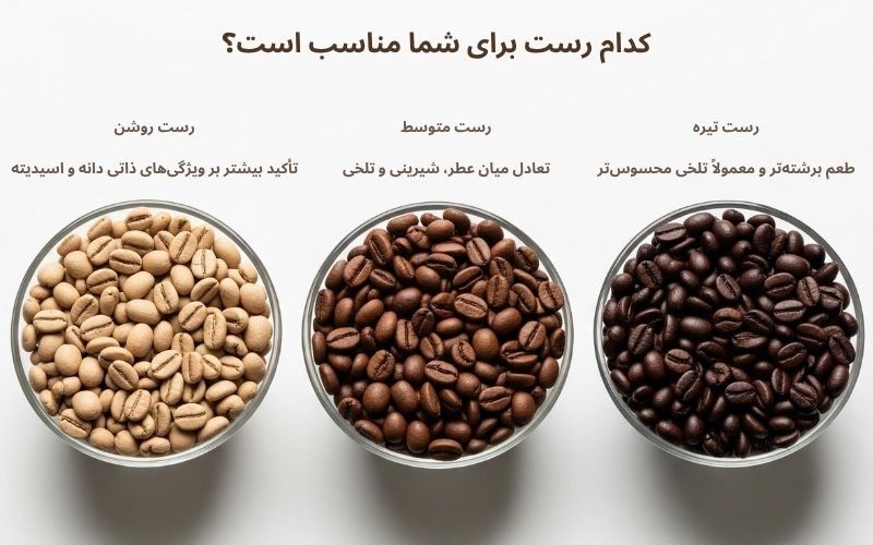 حرفه‌ای‌ها هنگام خرید قهوه به چه نکاتی توجه می‌کنند؟ (2)