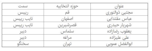 کمیسیون امنیت ملی و سیاست خارجی