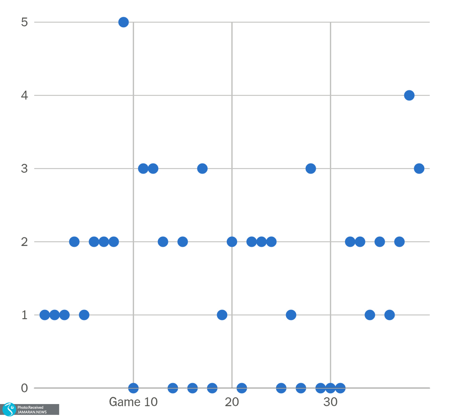 لیگ برتر انگلیس