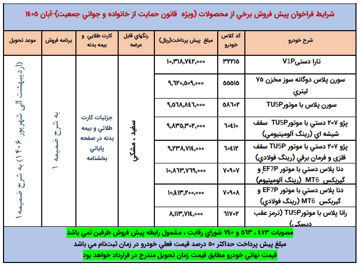 فروش جدید ایران خودرو