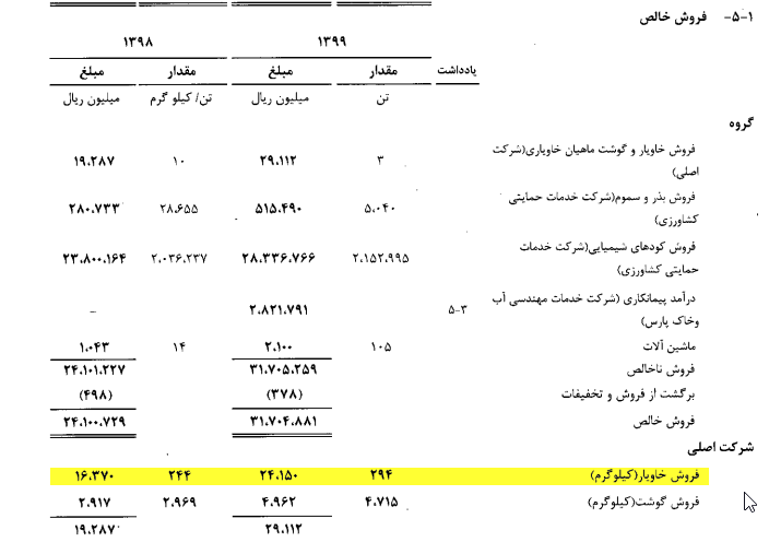 خاویار 123