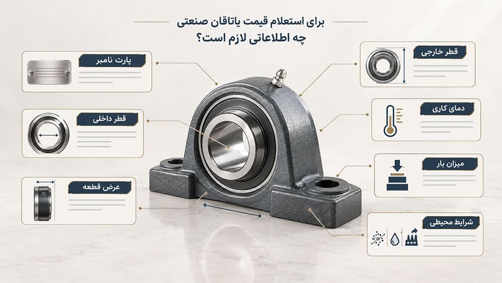 استعلام قیمت یاتاقان صنعتی از فروشگاه خرید بلبرینگ صنعتی در تهران2