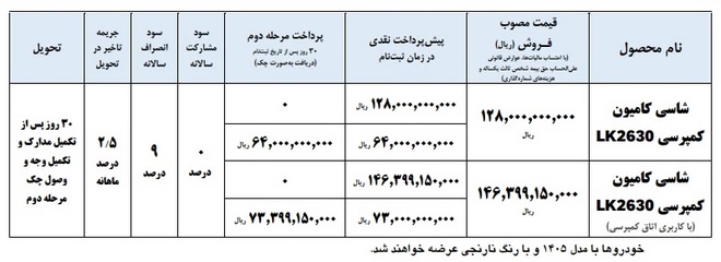 جدیدترین طرح فروش کامیون