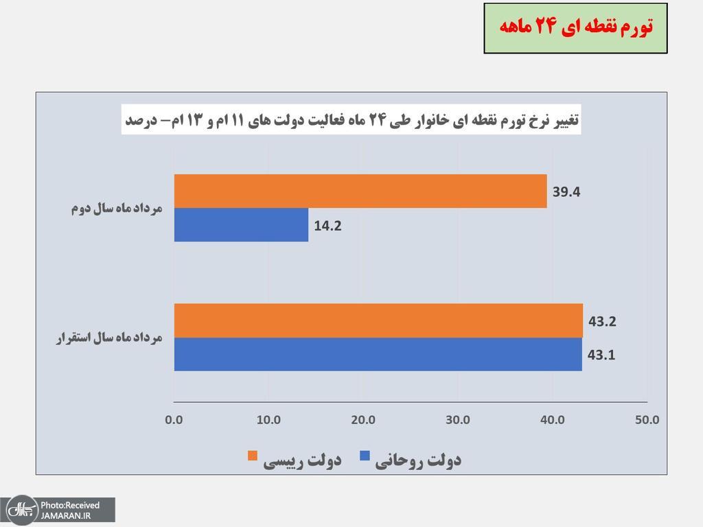 مقایسه 24ماهه دولتهای 11 و 13-page-004