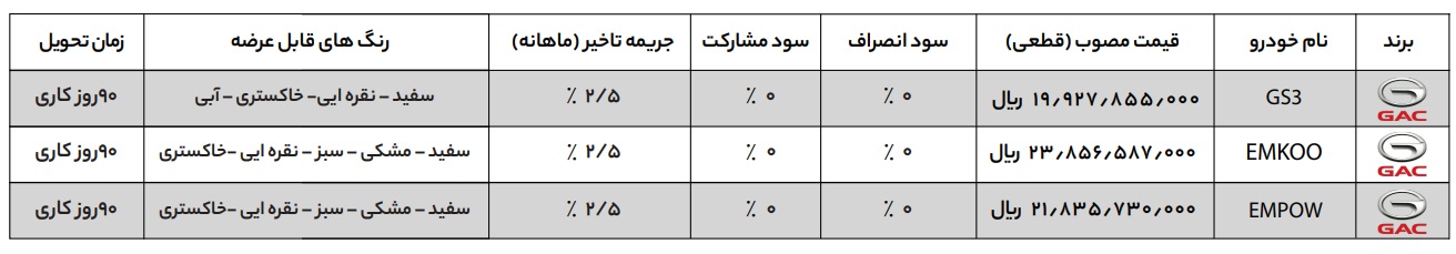 طرح فروش GAC