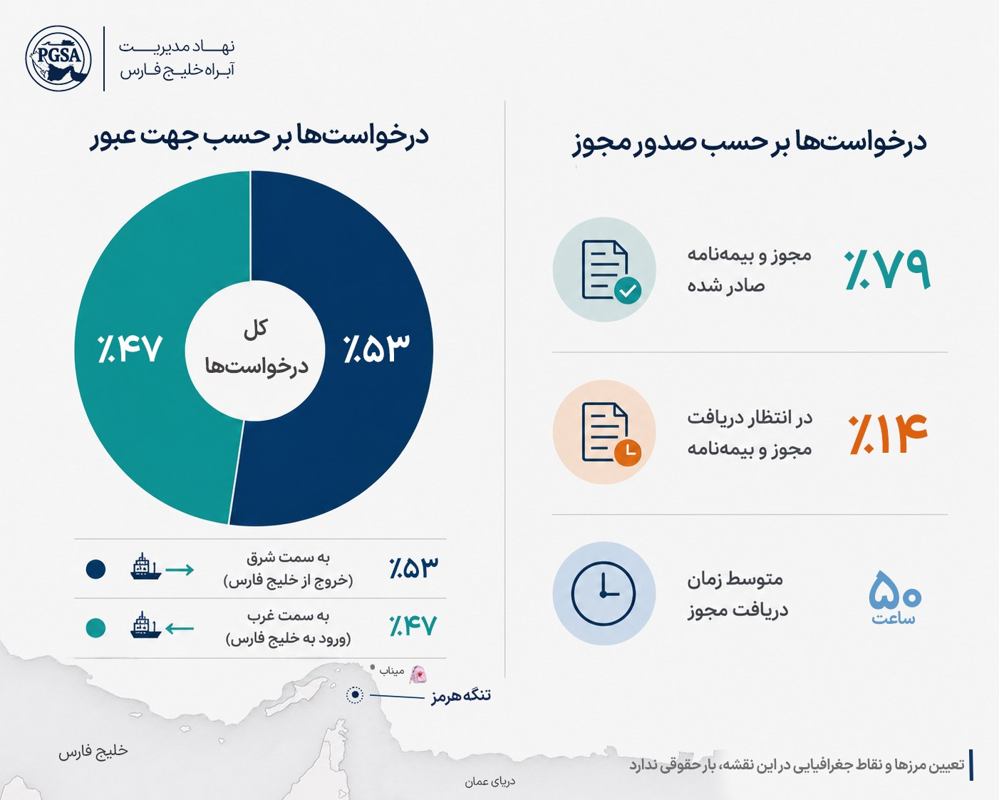نمودار2
