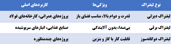خرید، تعمیر و خدمات تخصصی لیفتراک در قلب 1صنعت جنوب کشور (1)