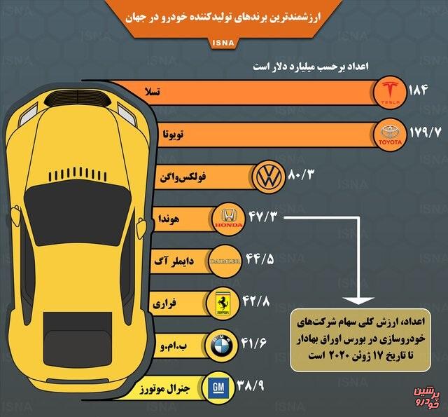 اینفوگرافی