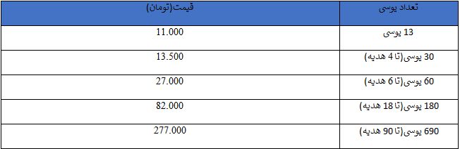 یوسی پابجی موبایل (1)